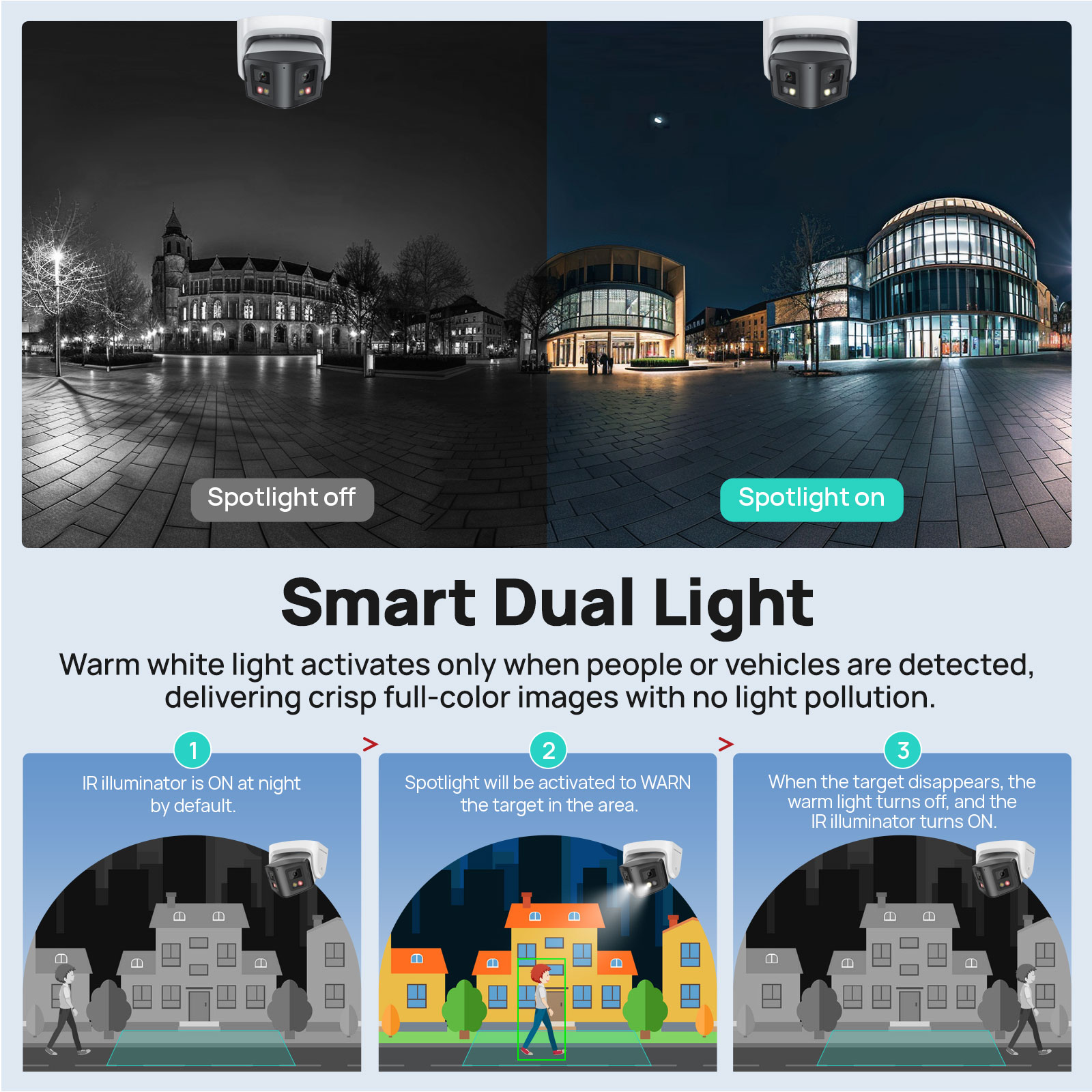 Vikylin 4MP Panoramic Smart Du - Outdoor Lighting Mains Powered review and price