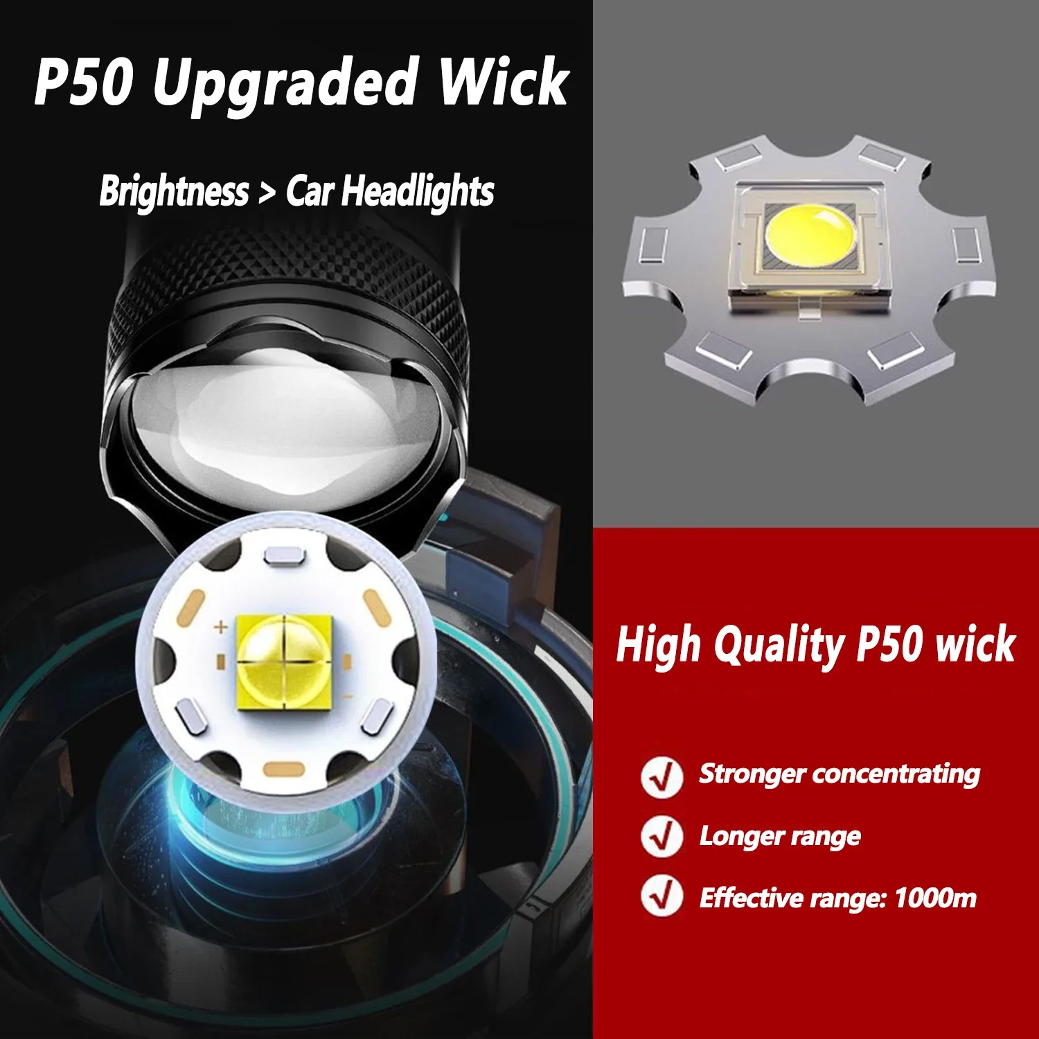 Ultra Bright LED Flashlight 20 - Outdoor Lighting Panel review and price