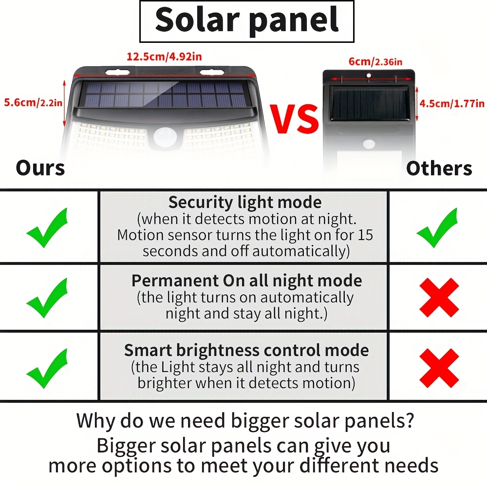 8/6/4 Packs Solar Motion Senso - Outdoor Lighting For Fence review and price